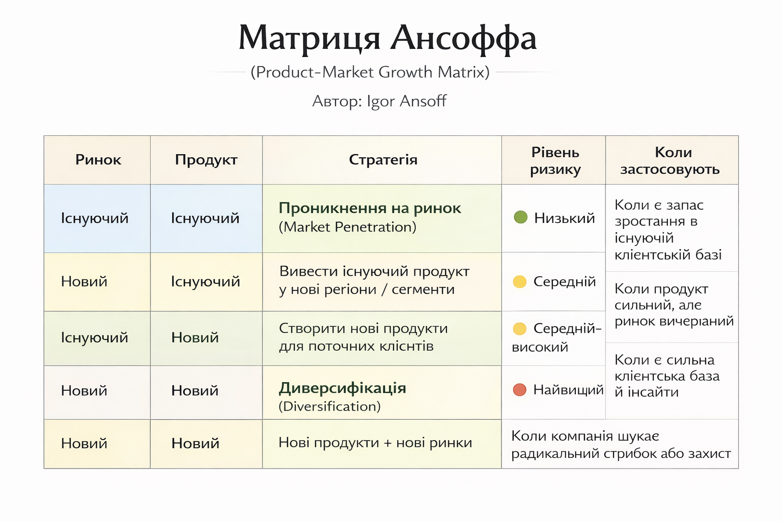 rol-swot-analizu-v-strategichnomu-planuvanni- rol-swot-analizu-v-strategichnomu-planuvanni-