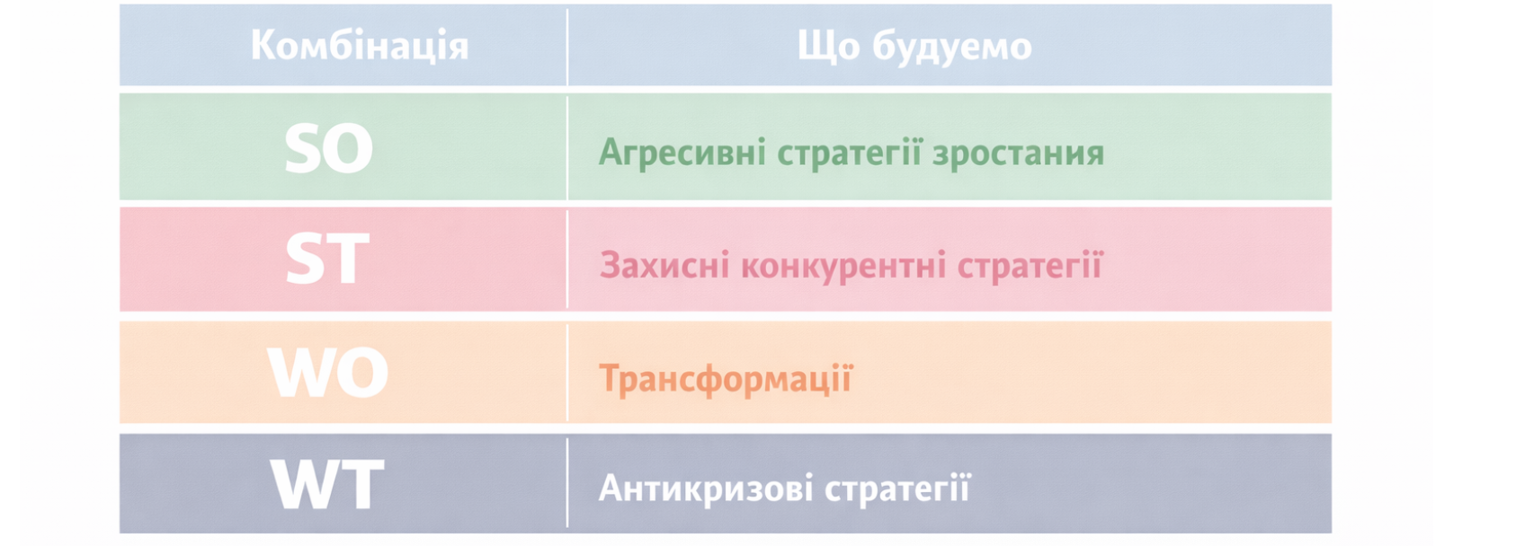 rol-swot-analizu-v-strategichnomu-planuvanni- rol-swot-analizu-v-strategichnomu-planuvanni-
